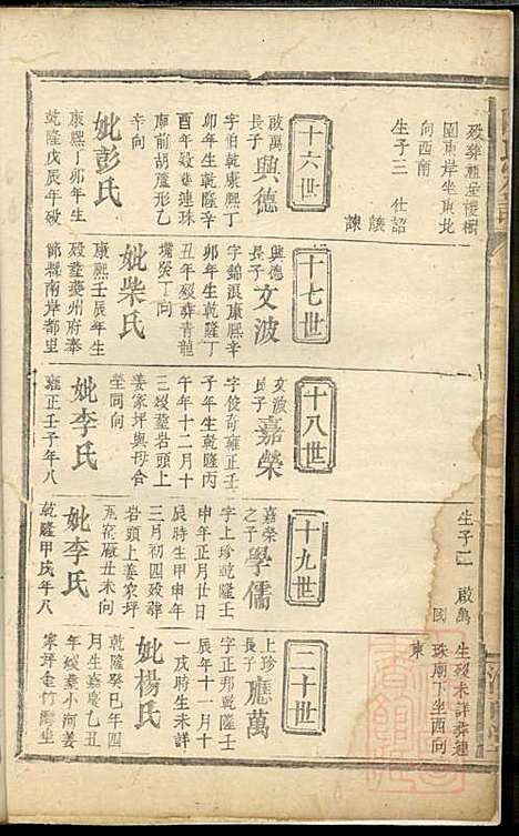 [下载][陆氏宗谱]陆彝典/陆楚华_以文堂_清同治4年1865_陆氏家谱_六.pdf