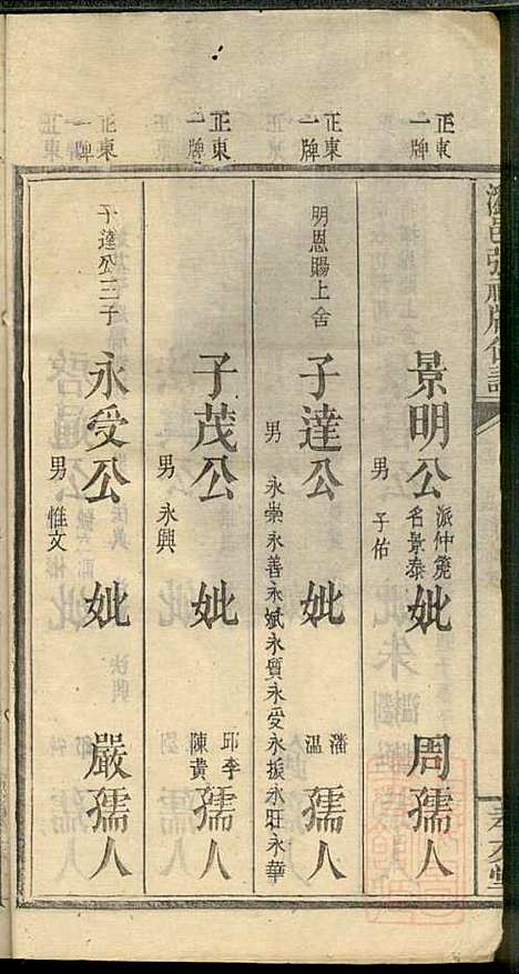 [下载][浏邑张祠牌位谱]张解英_孝友堂_清同治10年1871_浏邑张祠牌位谱_二.pdf