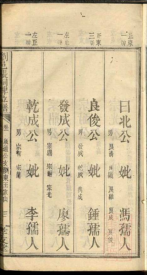 [下载][浏邑张祠牌位谱]张解英_孝友堂_清同治10年1871_浏邑张祠牌位谱_二.pdf