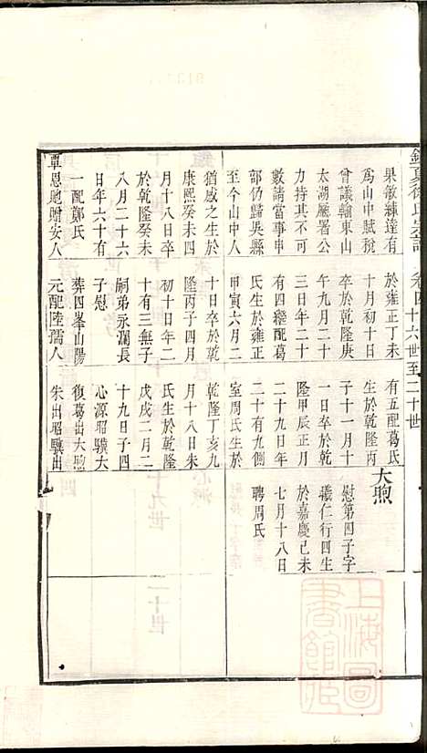 [下载][具区销夏湾徐氏重辑宗谱]徐永浩_吴县徐氏_清嘉庆14年1809_具区销夏湾徐氏重辑家谱_四.pdf