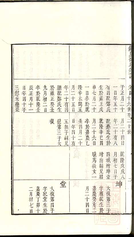 [下载][具区销夏湾徐氏重辑宗谱]徐永浩_吴县徐氏_清嘉庆14年1809_具区销夏湾徐氏重辑家谱_四.pdf