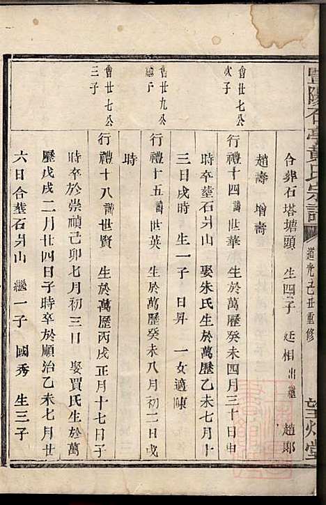 [下载][暨阳石亭黄氏宗谱]望烟堂_清道光9年1829_暨阳石亭黄氏家谱_二.pdf