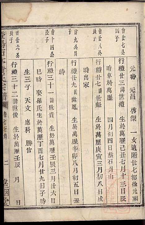 [下载][暨阳石亭黄氏宗谱]望烟堂_清道光9年1829_暨阳石亭黄氏家谱_二.pdf