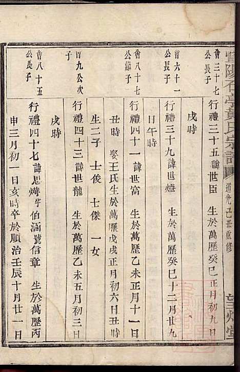 [下载][暨阳石亭黄氏宗谱]望烟堂_清道光9年1829_暨阳石亭黄氏家谱_二.pdf