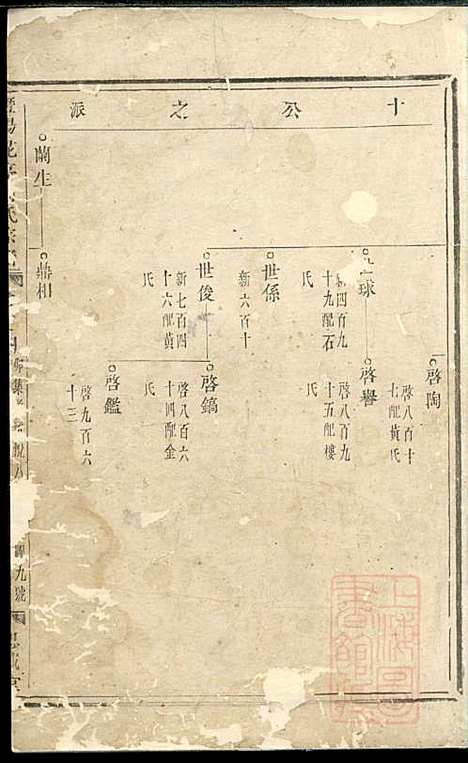 [下载][暨阳花亭周氏宗谱]周桢_思成堂_清乾隆14年1749_暨阳花亭周氏家谱_二.pdf