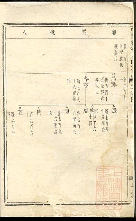 [下载][暨阳花亭周氏宗谱]周桢_思成堂_清乾隆14年1749_暨阳花亭周氏家谱_二.pdf