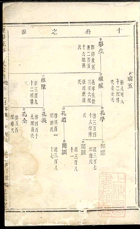 [下载][暨阳花亭周氏宗谱]周桢_思成堂_清乾隆14年1749_暨阳花亭周氏家谱_二.pdf