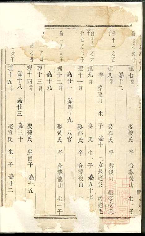 [下载][暨阳花亭周氏宗谱]周桢_思成堂_清乾隆14年1749_暨阳花亭周氏家谱_三.pdf