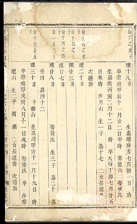 [下载][暨阳花亭周氏宗谱]周桢_思成堂_清乾隆14年1749_暨阳花亭周氏家谱_三.pdf