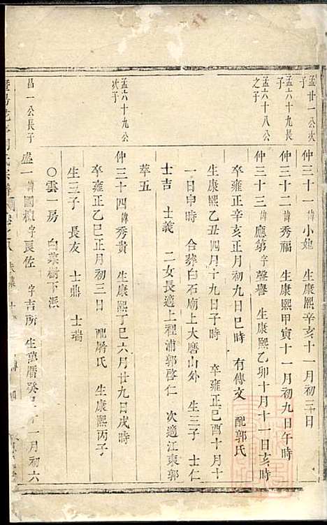 [下载][暨阳花亭周氏宗谱]周桢_思成堂_清乾隆14年1749_暨阳花亭周氏家谱_五.pdf