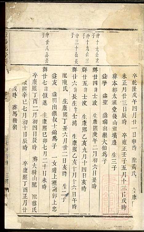 [下载][暨阳花亭周氏宗谱]周桢_思成堂_清乾隆14年1749_暨阳花亭周氏家谱_六.pdf