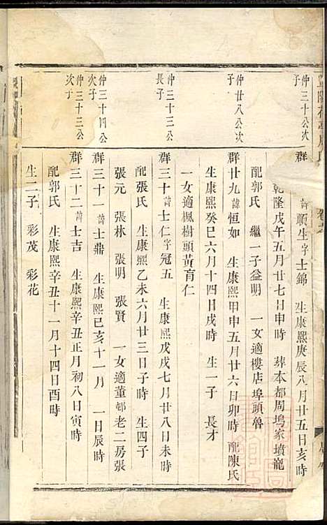 [下载][暨阳花亭周氏宗谱]周桢_思成堂_清乾隆14年1749_暨阳花亭周氏家谱_六.pdf