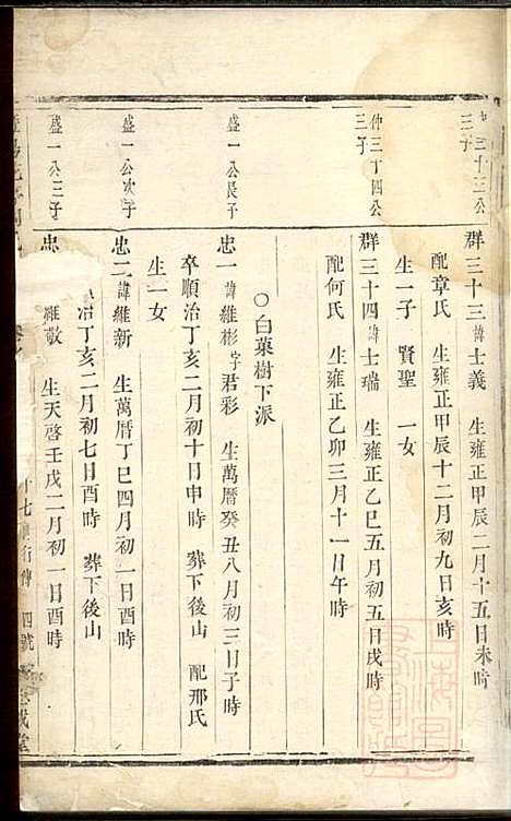 [下载][暨阳花亭周氏宗谱]周桢_思成堂_清乾隆14年1749_暨阳花亭周氏家谱_六.pdf