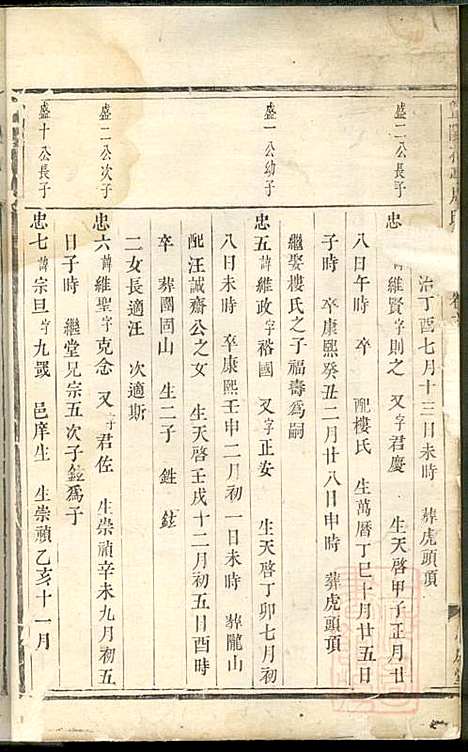 [下载][暨阳花亭周氏宗谱]周桢_思成堂_清乾隆14年1749_暨阳花亭周氏家谱_六.pdf