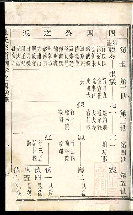 [下载][勾亭陈氏宗谱]敬序堂_清嘉庆20年1815_勾亭陈氏家谱_一.pdf