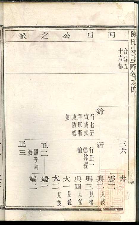 [下载][勾亭陈氏宗谱]敬序堂_清嘉庆20年1815_勾亭陈氏家谱_一.pdf