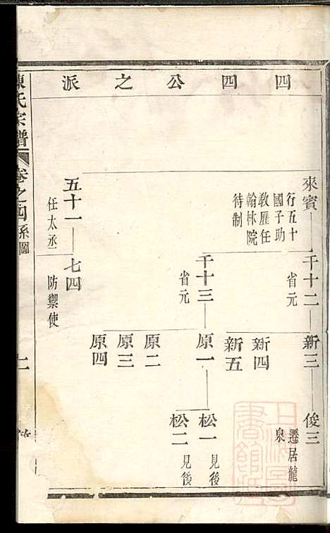 [下载][勾亭陈氏宗谱]敬序堂_清嘉庆20年1815_勾亭陈氏家谱_一.pdf