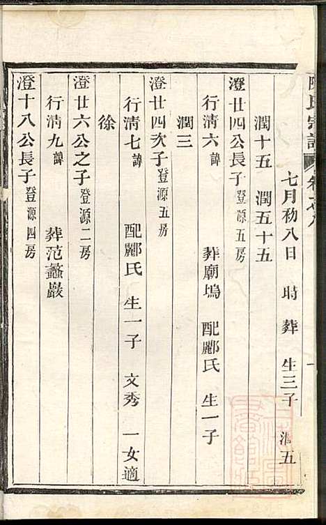 [下载][勾亭陈氏宗谱]敬序堂_清嘉庆20年1815_勾亭陈氏家谱_二.pdf