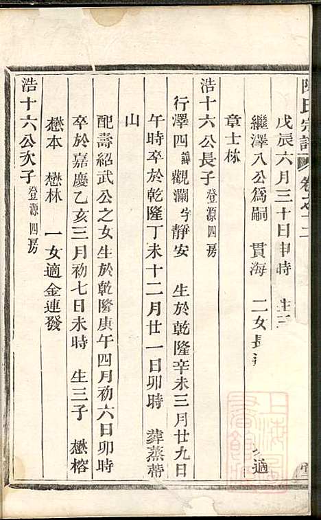 [下载][勾亭陈氏宗谱]敬序堂_清嘉庆20年1815_勾亭陈氏家谱_三.pdf