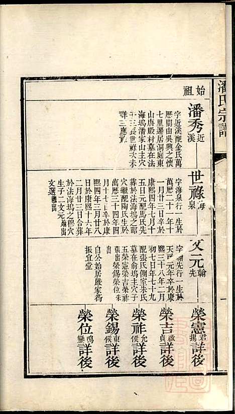 [下载][潘氏宗谱]潘良敬_吴县潘氏_清道光间_潘氏家谱_三.pdf