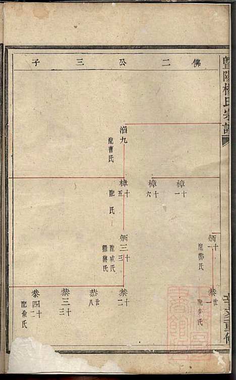 [下载][暨阳杨氏宗谱]杨东郊_暨阳杨氏_清咸丰元年1851_暨阳杨氏家谱_三.pdf