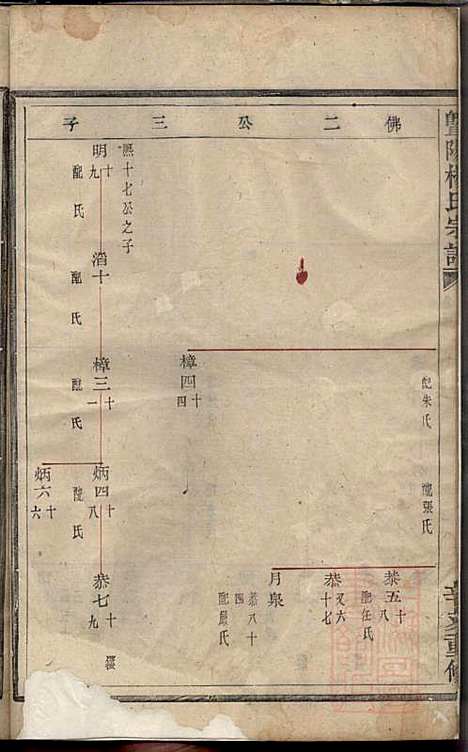 [下载][暨阳杨氏宗谱]杨东郊_暨阳杨氏_清咸丰元年1851_暨阳杨氏家谱_三.pdf