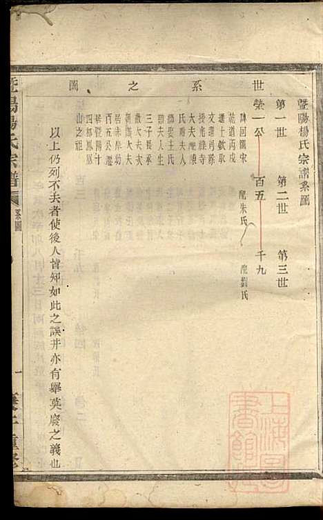 [下载][暨阳杨氏宗谱]沈于天_暨阳杨氏_清同治9年1870_暨阳杨氏家谱_二.pdf