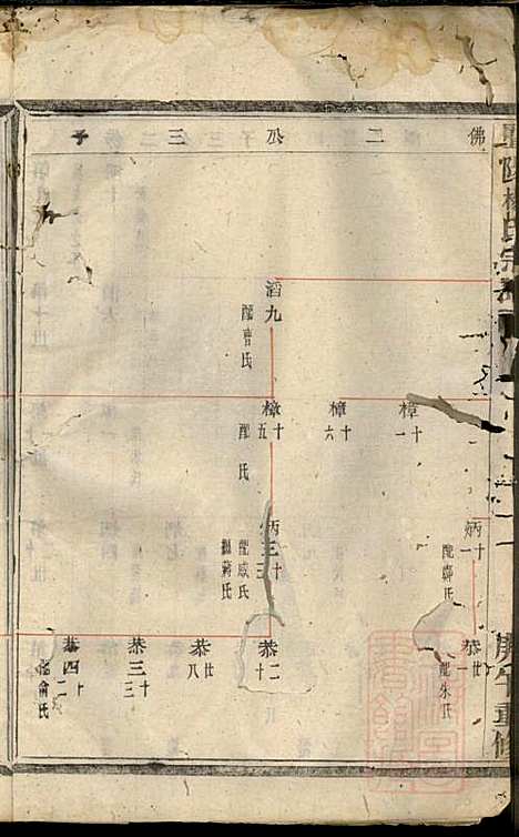 [下载][暨阳杨氏宗谱]沈于天_暨阳杨氏_清同治9年1870_暨阳杨氏家谱_三.pdf