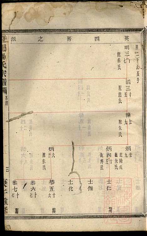 [下载][暨阳杨氏宗谱]沈于天_暨阳杨氏_清同治9年1870_暨阳杨氏家谱_三.pdf