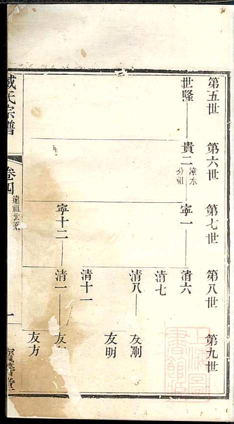 [下载][管庄臧氏宗谱]臧凤生_宝善堂_清光绪24年1898_管庄臧氏家谱_四.pdf