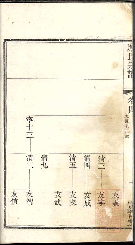 [下载][管庄臧氏宗谱]臧凤生_宝善堂_清光绪24年1898_管庄臧氏家谱_四.pdf