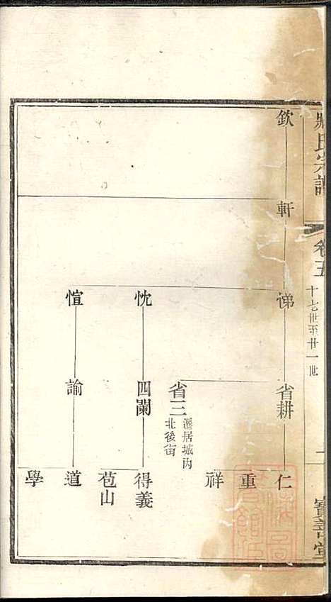 [下载][管庄臧氏宗谱]臧凤生_宝善堂_清光绪24年1898_管庄臧氏家谱_五.pdf