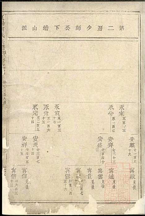 [下载][东阳何氏宗谱]东阳何氏_清宣统3年1911_东阳何氏家谱_一.pdf