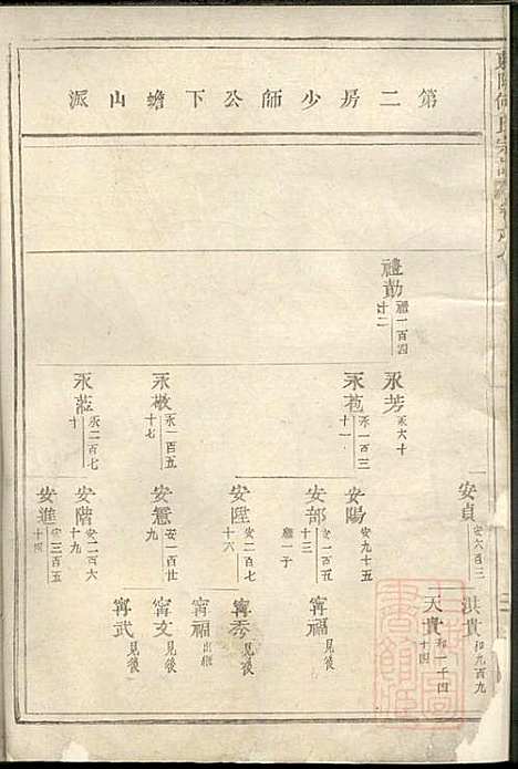 [下载][东阳何氏宗谱]东阳何氏_清宣统3年1911_东阳何氏家谱_一.pdf