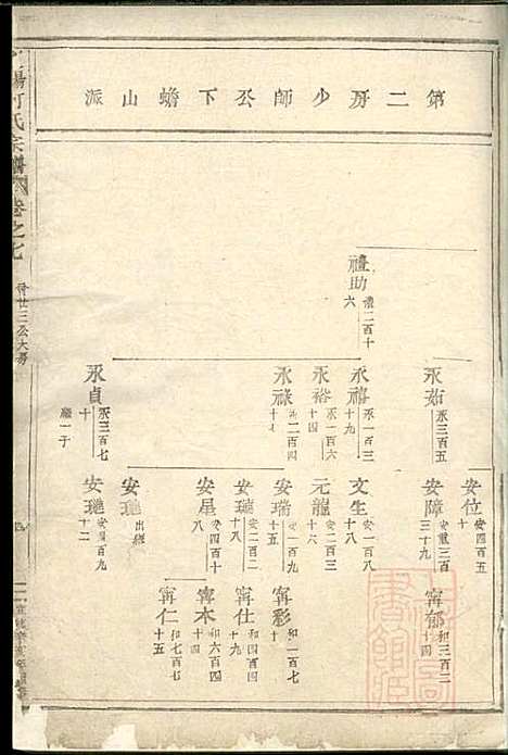 [下载][东阳何氏宗谱]东阳何氏_清宣统3年1911_东阳何氏家谱_一.pdf