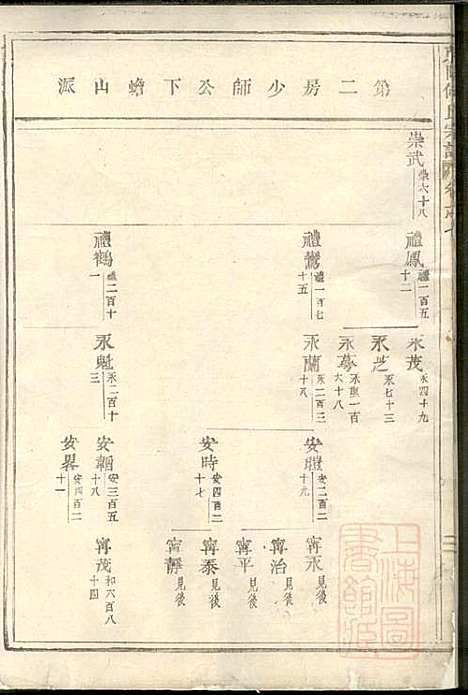 [下载][东阳何氏宗谱]东阳何氏_清宣统3年1911_东阳何氏家谱_一.pdf