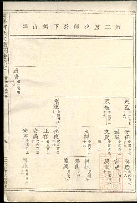 [下载][东阳何氏宗谱]东阳何氏_清宣统3年1911_东阳何氏家谱_一.pdf