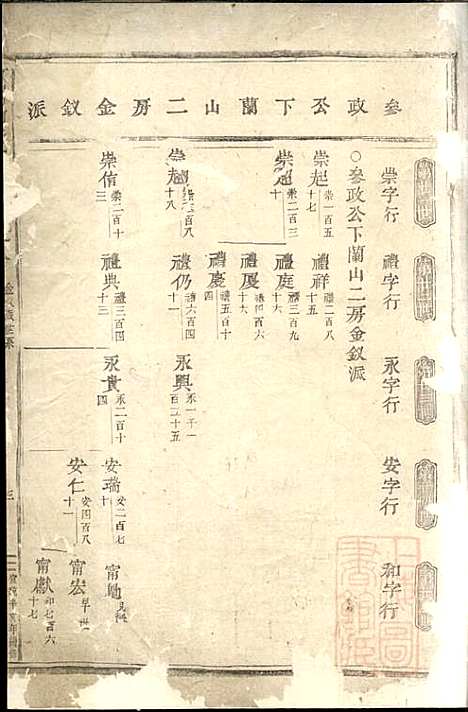 [下载][东阳何氏宗谱]东阳何氏_清宣统3年1911_东阳何氏家谱_二.pdf