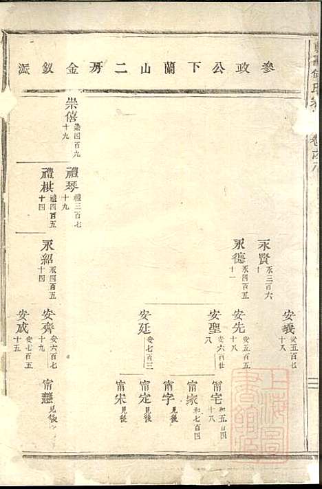 [下载][东阳何氏宗谱]东阳何氏_清宣统3年1911_东阳何氏家谱_二.pdf