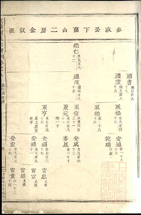 [下载][东阳何氏宗谱]东阳何氏_清宣统3年1911_东阳何氏家谱_二.pdf