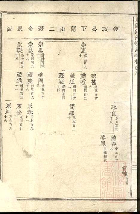 [下载][东阳何氏宗谱]东阳何氏_清宣统3年1911_东阳何氏家谱_二.pdf