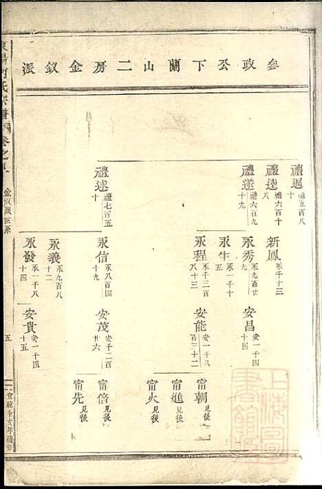 [下载][东阳何氏宗谱]东阳何氏_清宣统3年1911_东阳何氏家谱_二.pdf