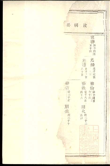 [下载][东阳何氏宗谱]东阳何氏_清宣统3年1911_东阳何氏家谱_三.pdf