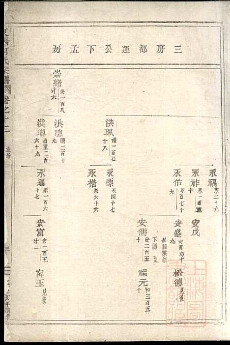 [下载][东阳何氏宗谱]东阳何氏_清宣统3年1911_东阳何氏家谱_四.pdf