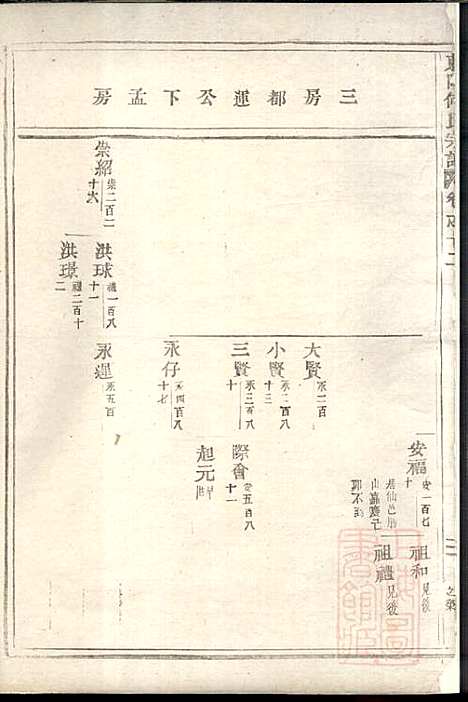 [下载][东阳何氏宗谱]东阳何氏_清宣统3年1911_东阳何氏家谱_四.pdf