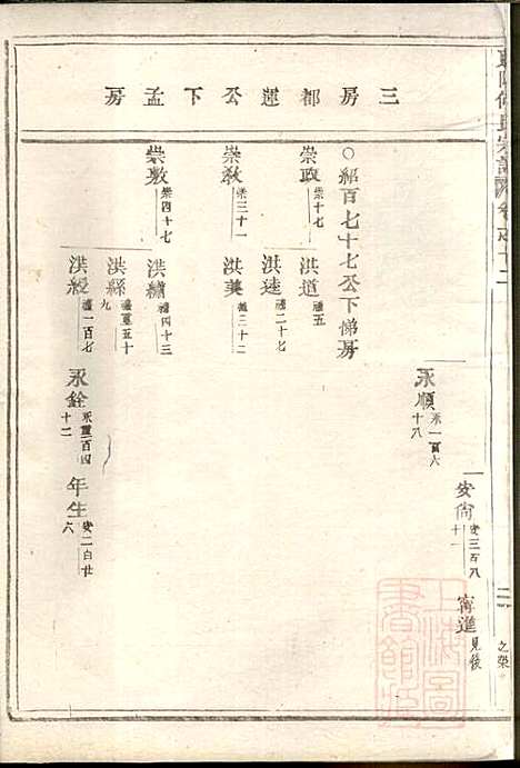 [下载][东阳何氏宗谱]东阳何氏_清宣统3年1911_东阳何氏家谱_四.pdf