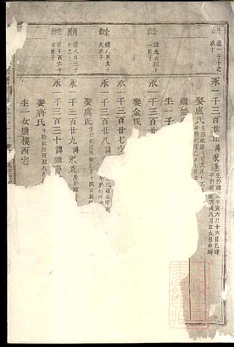 [下载][东阳何氏宗谱]东阳何氏_清宣统3年1911_东阳何氏家谱_五.pdf