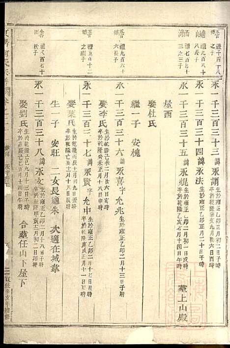 [下载][东阳何氏宗谱]东阳何氏_清宣统3年1911_东阳何氏家谱_五.pdf