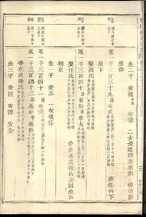 [下载][东阳何氏宗谱]东阳何氏_清宣统3年1911_东阳何氏家谱_五.pdf