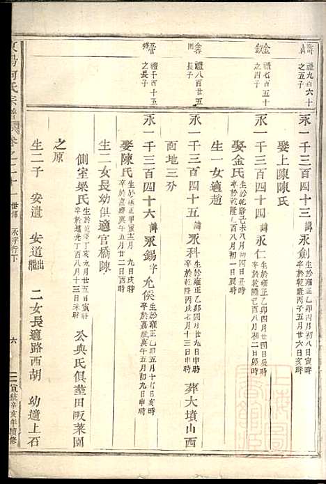 [下载][东阳何氏宗谱]东阳何氏_清宣统3年1911_东阳何氏家谱_五.pdf